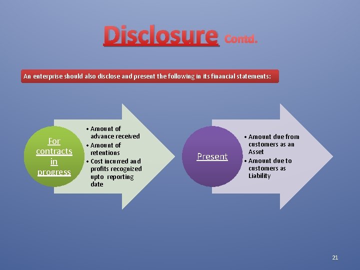Disclosure Contd. An enterprise should also disclose and present the following in its financial