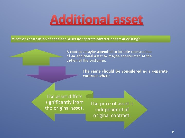Additional asset Whether construction of additional asset be separate contract or part of existing?