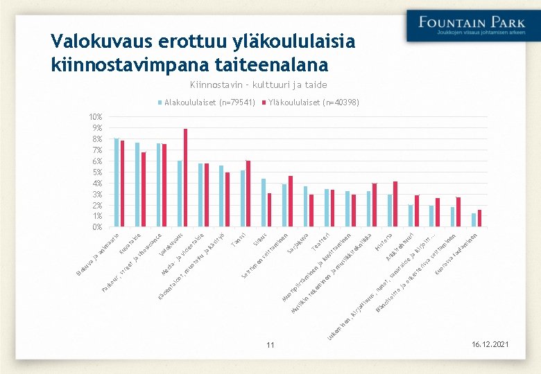 Lu 11 iso itt nd Bä ja en ja . en in ul am