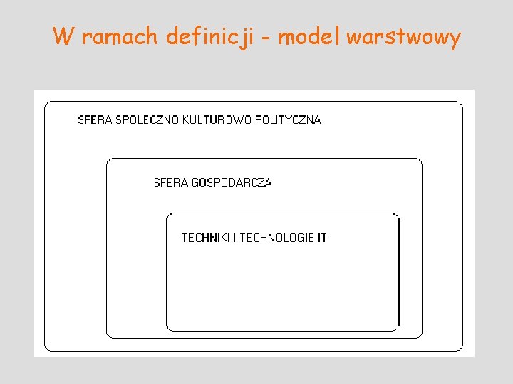 W ramach definicji - model warstwowy 