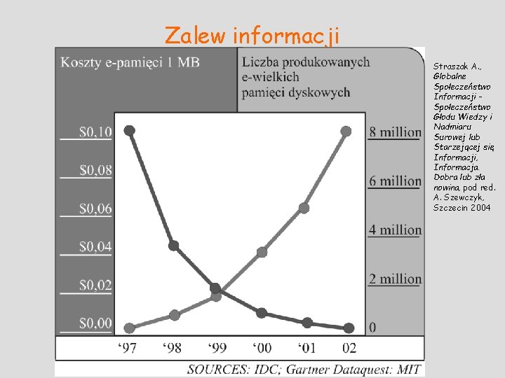 Zalew informacji Straszak A. , Globalne Społeczeństwo Informacji Społeczeństwo Głodu Wiedzy i Nadmiaru Surowej