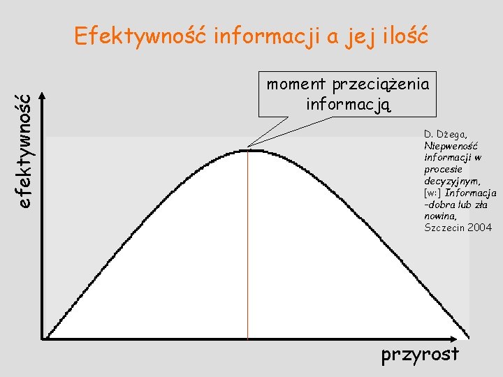 efektywność Efektywność informacji a jej ilość moment przeciążenia informacją D. Dżega, Niepweność informacji w