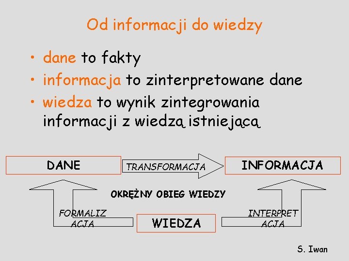 Od informacji do wiedzy • dane to fakty • informacja to zinterpretowane dane •