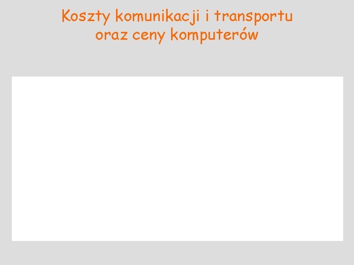 Koszty komunikacji i transportu oraz ceny komputerów 