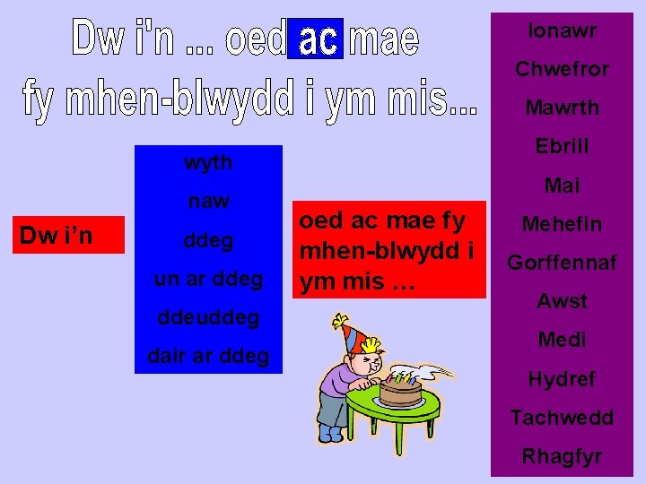 Ionawr Chwefror Mawrth Ebrill wyth naw Dw i’n ddeg un ar ddeg ddeuddeg dair