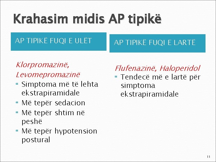 Krahasim midis AP tipikë AP TIPIKË FUQI E ULËT AP TIPIKË FUQI E LARTË