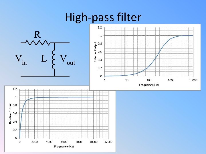High-pass filter 