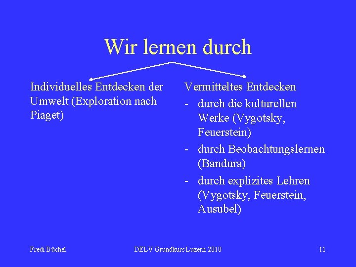 Wir lernen durch Individuelles Entdecken der Umwelt (Exploration nach Piaget) Fredi Büchel Vermitteltes Entdecken