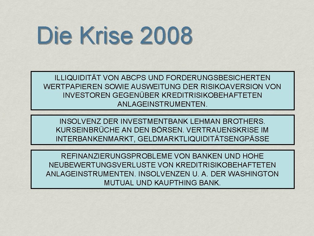 Die Krise 2008 ILLIQUIDITÄT VON ABCPS UND FORDERUNGSBESICHERTEN WERTPAPIEREN SOWIE AUSWEITUNG DER RISIKOAVERSION VON