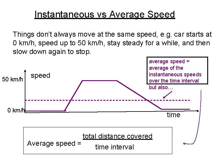 Instantaneous vs Average Speed Things don’t always move at the same speed, e. g.