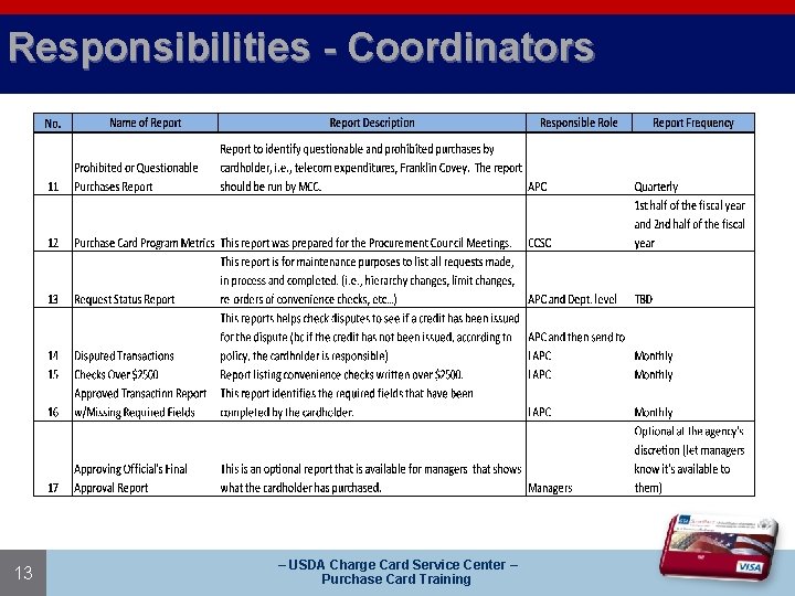 Responsibilities - Coordinators 13 – USDA Charge Card Service Center – Purchase Card Training