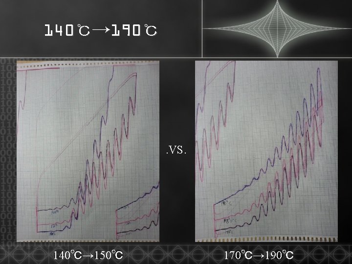 140℃→ 190℃ . VS. 140℃→ 150℃ 170℃→ 190℃ 