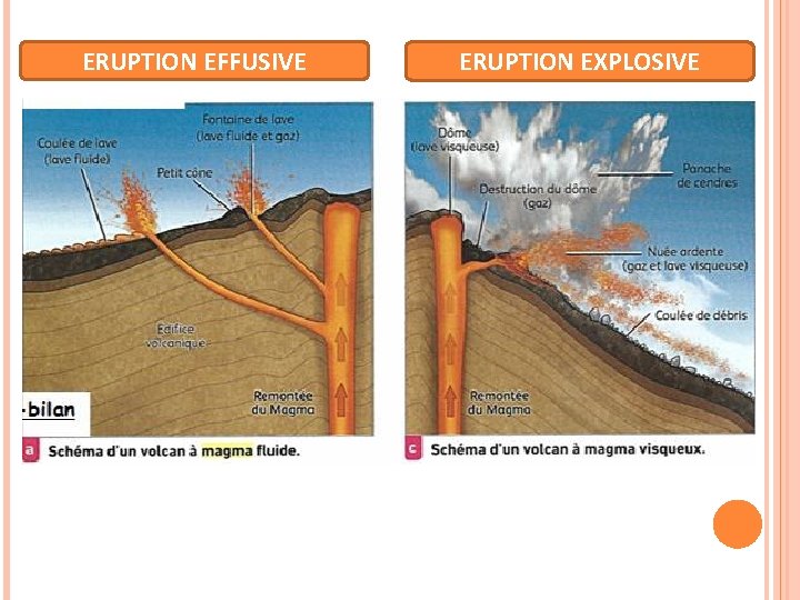 ERUPTION EFFUSIVE ERUPTION EXPLOSIVE 