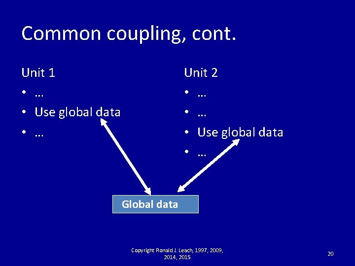 Common coupling, cont. Unit 1 • … • Use global data • … Unit