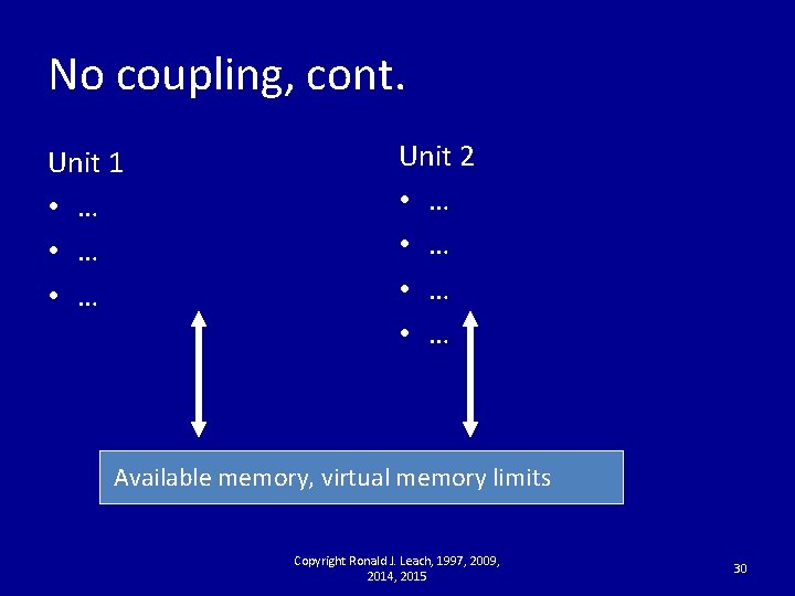 No coupling, cont. Unit 1 • … • … Unit 2 • … •