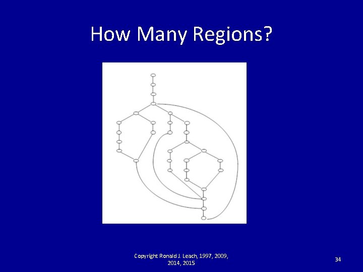 How Many Regions? Copyright Ronald J. Leach, 1997, 2009, 2014, 2015 34 