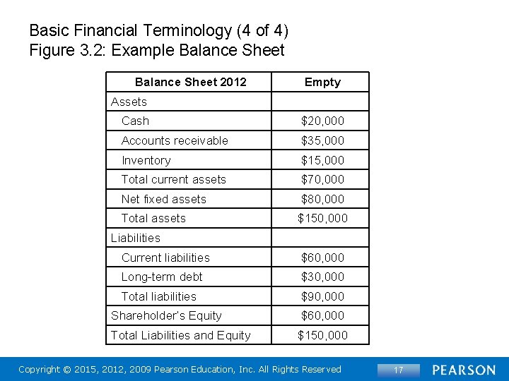 Basic Financial Terminology (4 of 4) Figure 3. 2: Example Balance Sheet 2012 Empty