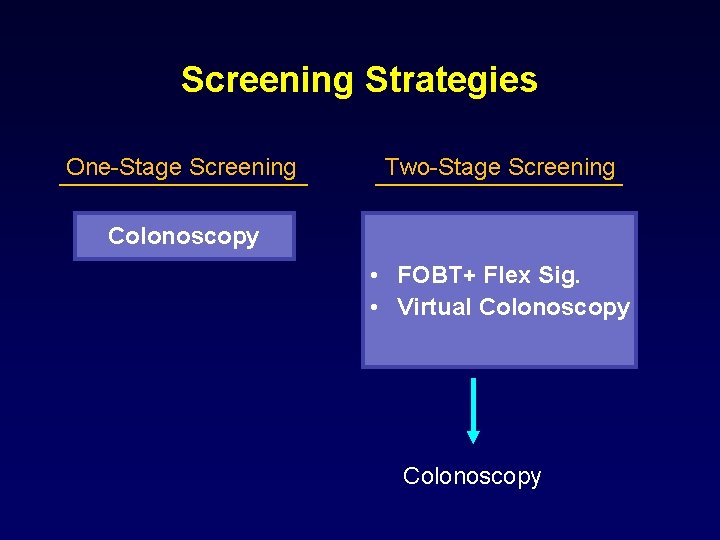 Screening Strategies One-Stage Screening Two-Stage Screening Colonoscopy • FOBT+ Flex Sig. • Virtual Colonoscopy