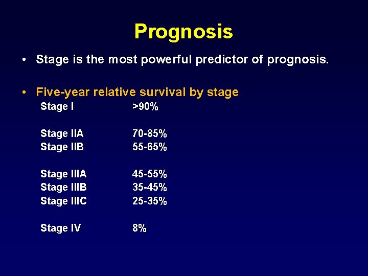 Prognosis • Stage is the most powerful predictor of prognosis. • Five-year relative survival
