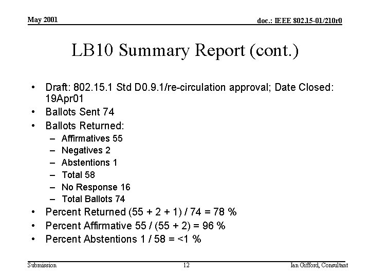May 2001 doc. : IEEE 802. 15 -01/210 r 0 LB 10 Summary Report