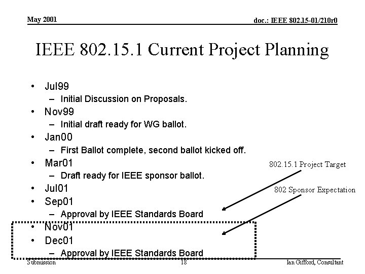 May 2001 doc. : IEEE 802. 15 -01/210 r 0 IEEE 802. 15. 1