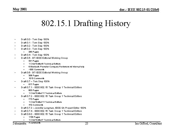 May 2001 doc. : IEEE 802. 15 -01/210 r 0 802. 15. 1 Drafting