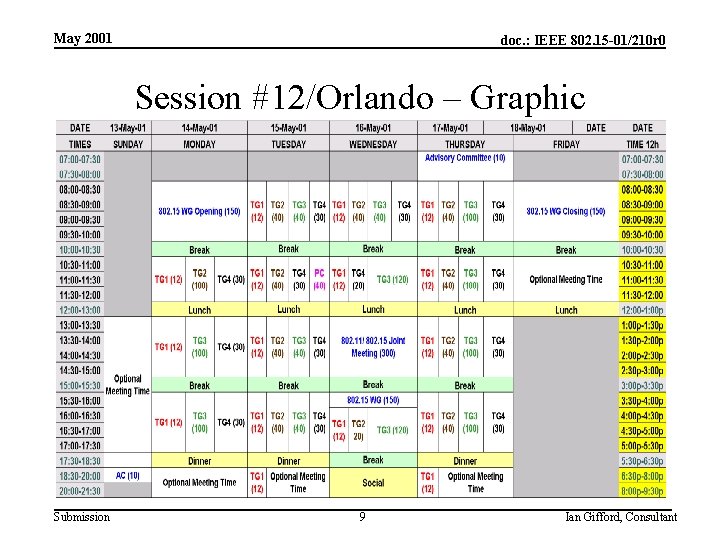 May 2001 doc. : IEEE 802. 15 -01/210 r 0 Session #12/Orlando – Graphic