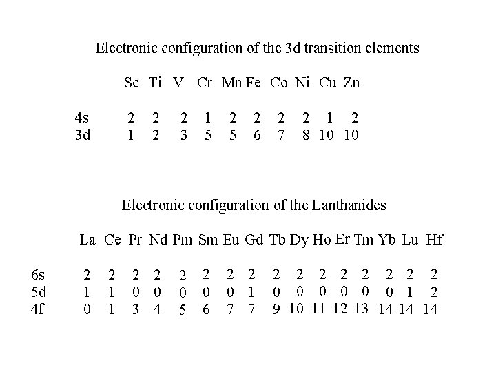 Electronic configuration of the 3 d transition elements Sc Ti V Cr Mn Fe