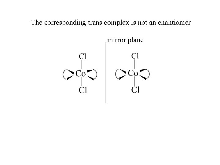 The corresponding trans complex is not an enantiomer 