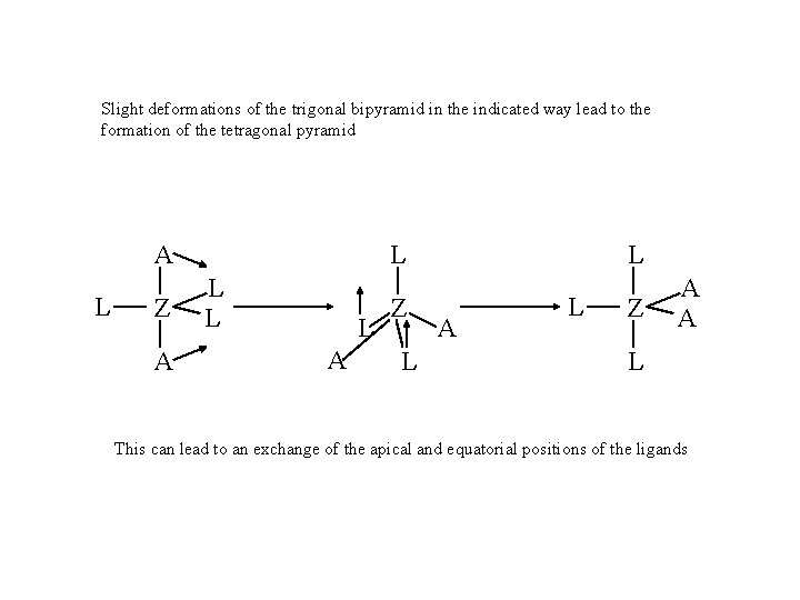 Slight deformations of the trigonal bipyramid in the indicated way lead to the formation