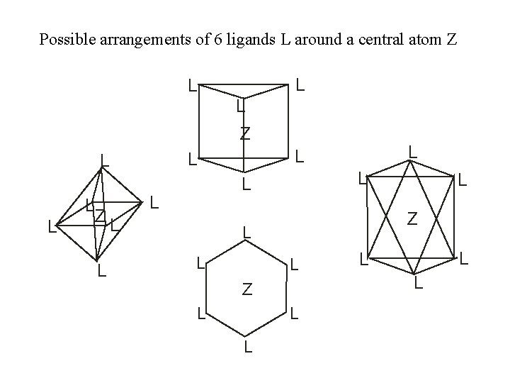 Possible arrangements of 6 ligands L around a central atom Z L L L