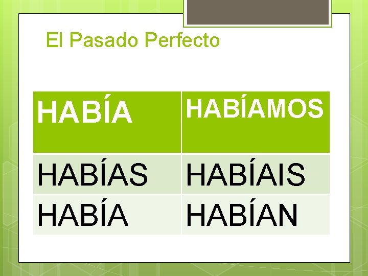 El Pasado Perfecto HABÍAMOS HABÍAIS HABÍAN 