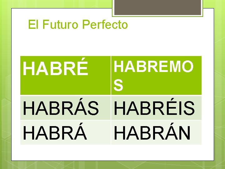 El Futuro Perfecto HABRÉ HABREMO S HABRÁS HABRÉIS HABRÁN 