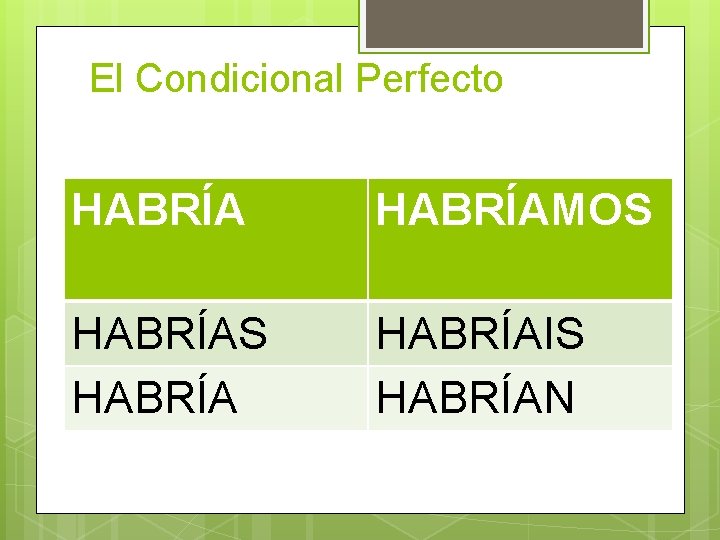 El Condicional Perfecto HABRÍAMOS HABRÍAIS HABRÍAN 