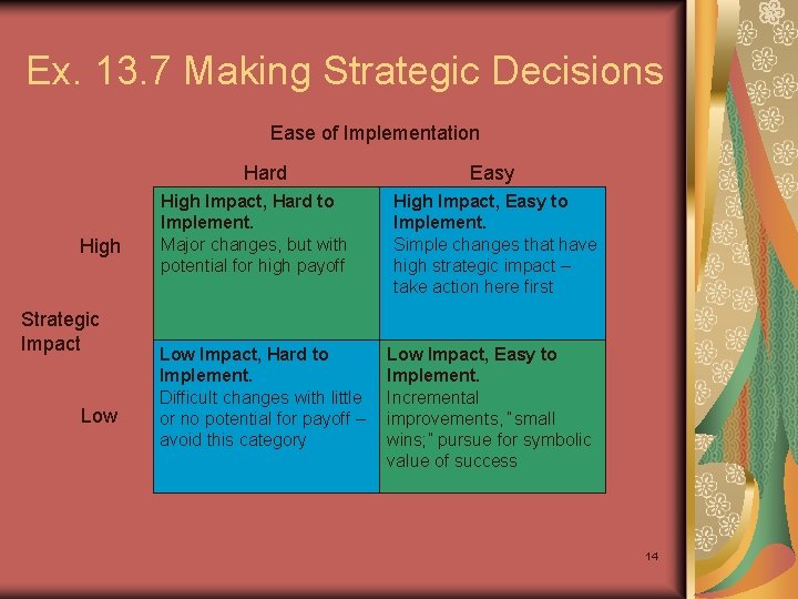 Ex. 13. 7 Making Strategic Decisions Ease of Implementation Hard High Strategic Impact Low