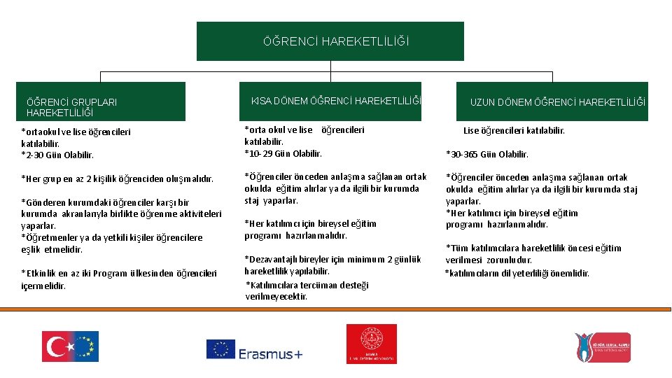 ÖĞRENCİ HAREKETLİLİĞİ ÖĞRENCİ GRUPLARI HAREKETLİLİĞİ KISA DÖNEM ÖĞRENCİ HAREKETLİLİĞİ *ortaokul ve lise öğrencileri katılabilir.