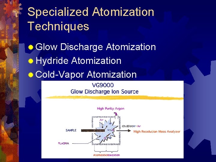 Chapter 9 Atomic Absorption and Atomic Fluorescence Spectrometry
