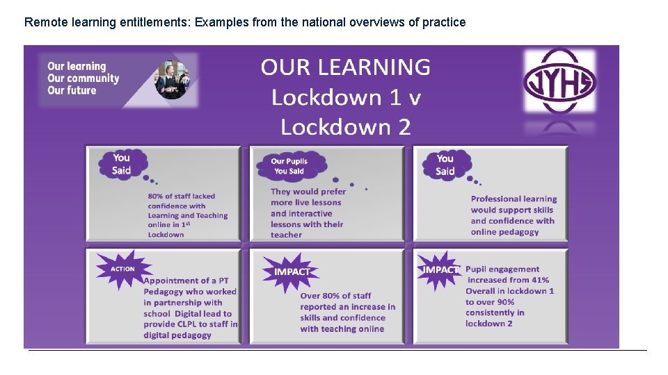 Remote learning entitlements: Examples from the national overviews of practice 