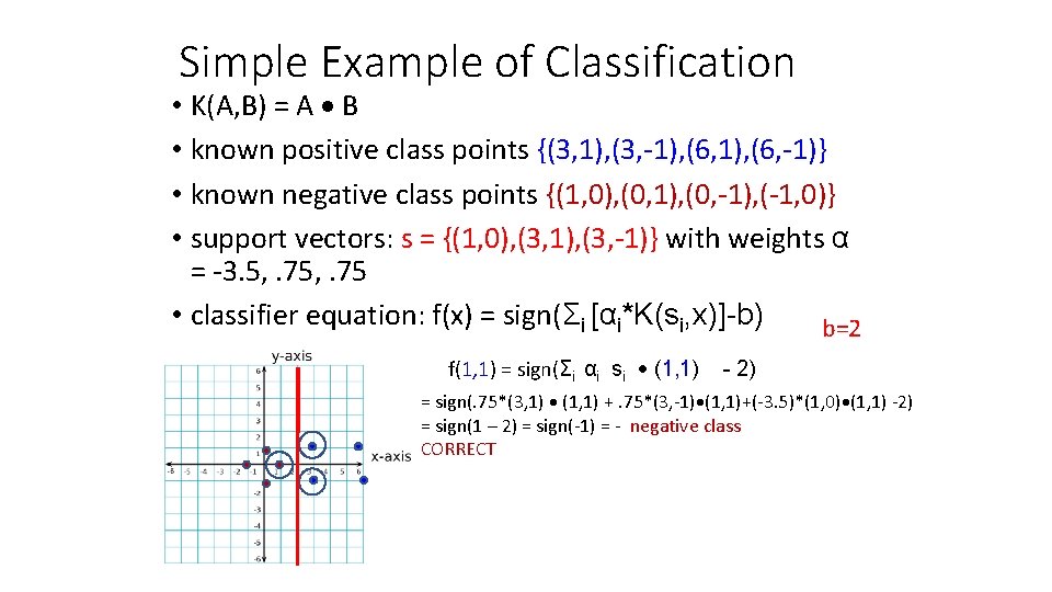 Simple Example of Classification • K(A, B) = A B • known positive class