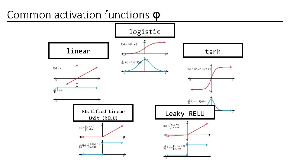 Common activation functions φ logistic linear REctified Linear Unit (RELU) tanh Leaky RELU 