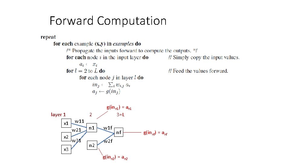 Forward Computation layer 1 x 2 x 3 w 11 w 21 w 31