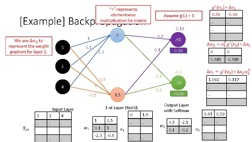 Assume g’(. ) = 1 [Example] Backpropagation 0 1 3 0. 15 0. 7