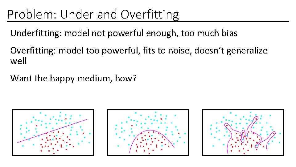 Problem: Under and Overfitting Underfitting: model not powerful enough, too much bias Overfitting: model