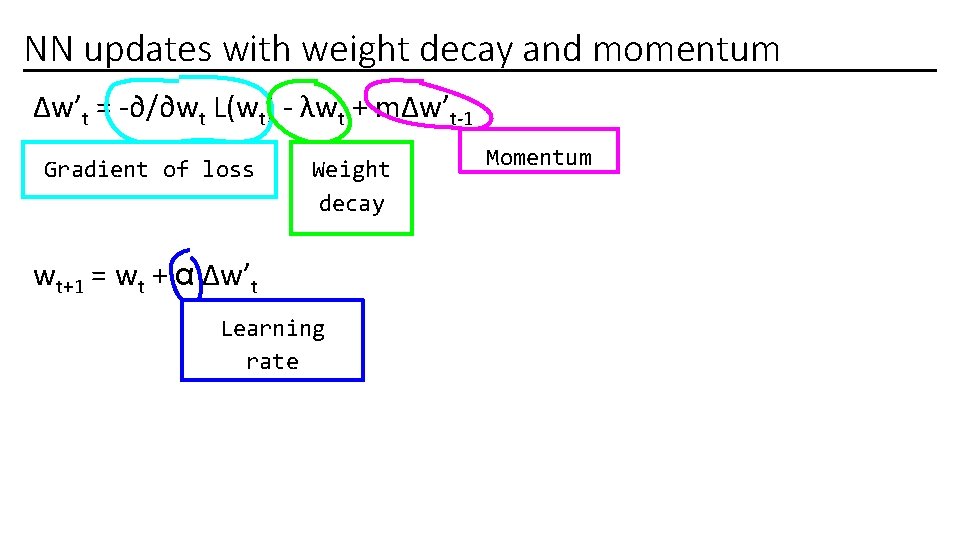 NN updates with weight decay and momentum Δw’t = -∂/∂wt L(wt) - λwt +