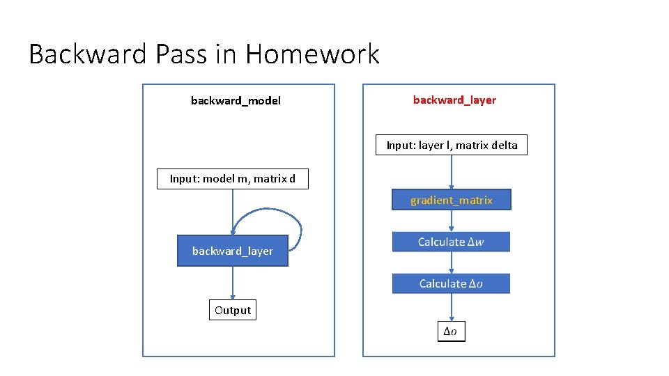 Backward Pass in Homework backward_model backward_layer Input: layer l, matrix delta Input: model m,