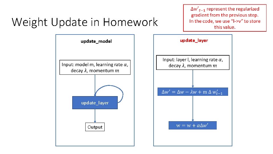 Weight Update in Homework update_model update_layer Output update_layer 