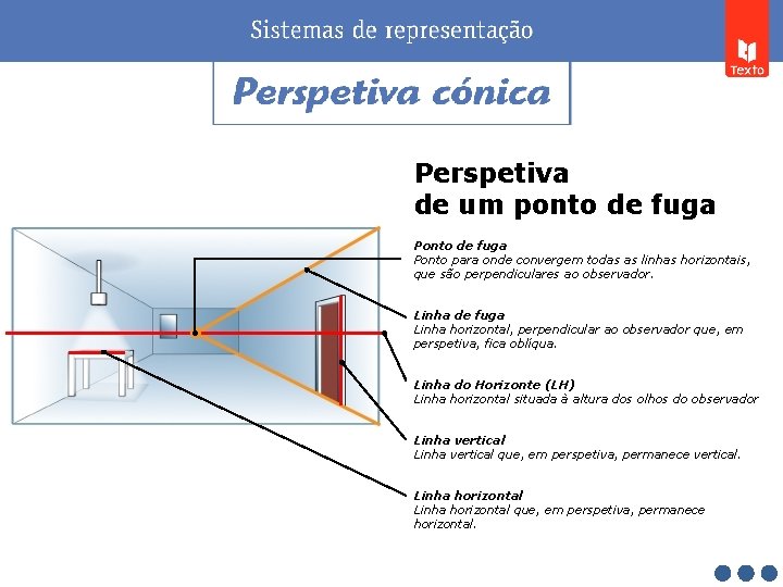 Perspetiva de um ponto de fuga Ponto para onde convergem todas as linhas horizontais,