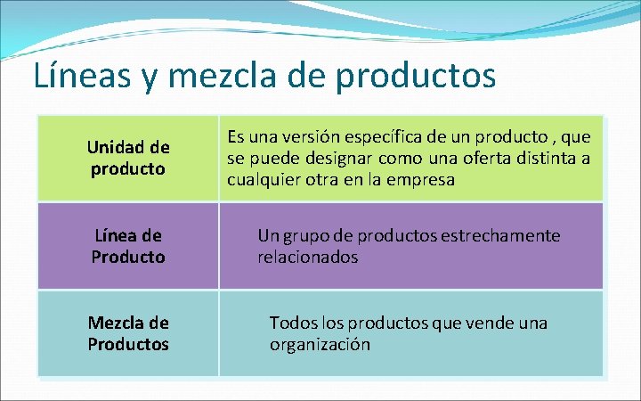 Líneas y mezcla de productos Unidad de producto Es una versión específica de un