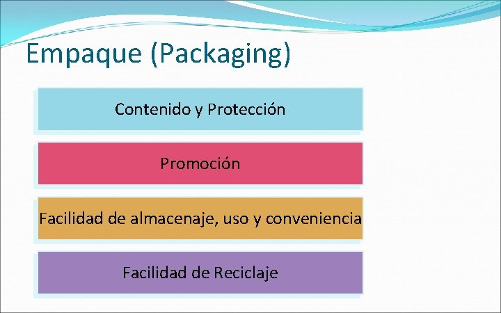 Empaque (Packaging) Contenido y Protección Promoción Facilidad de almacenaje, uso y conveniencia Facilidad de