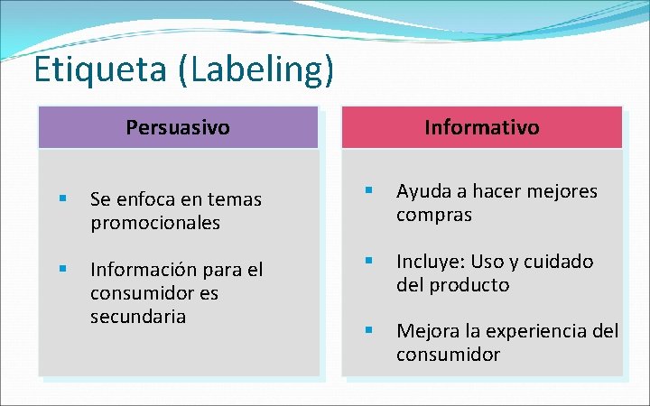 Etiqueta (Labeling) Persuasivo Informativo § Se enfoca en temas promocionales § Ayuda a hacer